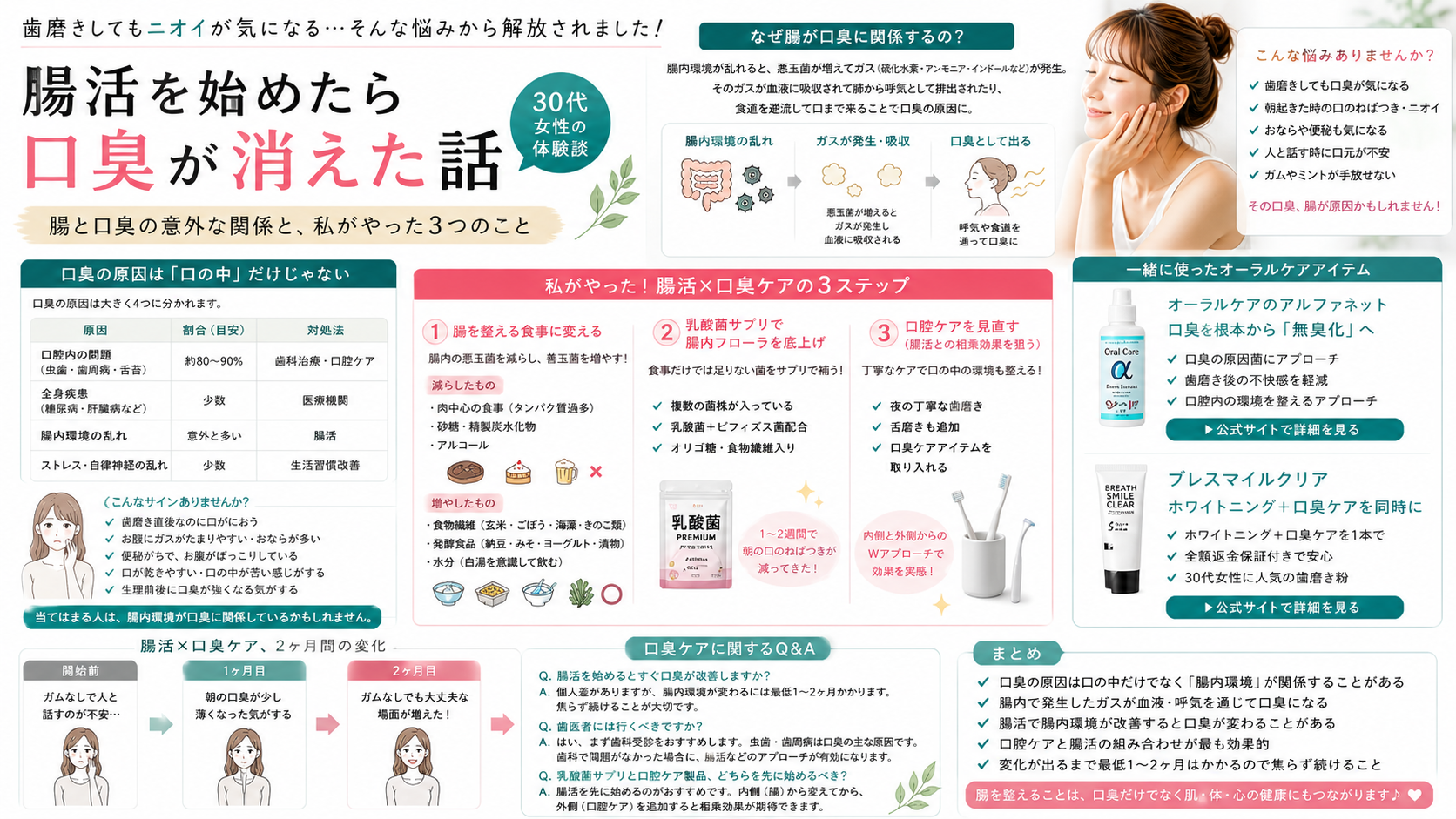 歯磨きしても口臭が治らない原因は腸だった｜30代女性が腸活で口臭が消えた体験談